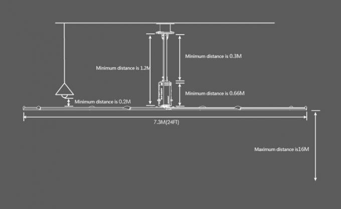 24ftの大きい産業天井に付いている扇風機
